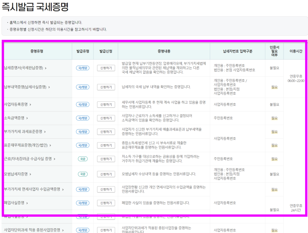 국세완납증명서 발급 방법 인터넷 전화 이용방법