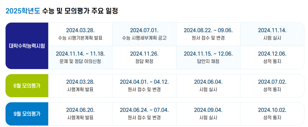 2025학년도 대학수학능력시험 시간표 날짜 시험시간 과목