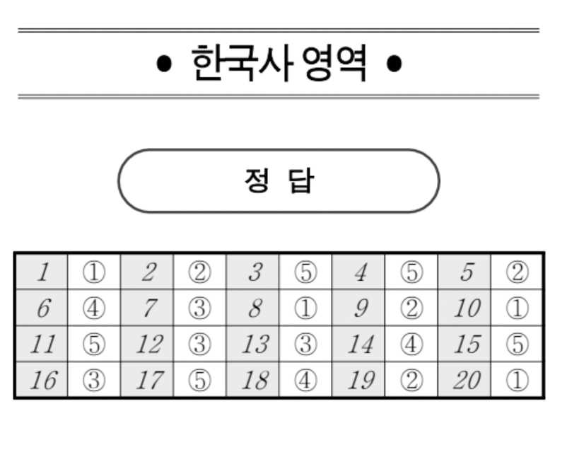 2024년 10월 고3 모의고사 국어 영어 수학 사탐 과탐 정답 등급컷 확인