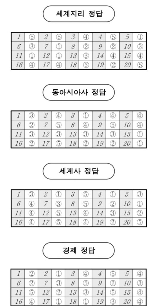 2024년 10월 고3 모의고사 국어 영어 수학 사탐 과탐 정답 등급컷 확인