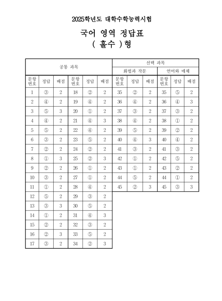 2025학년도 수능 국어 영어 수학 문제 정답 다운로드 등급컷