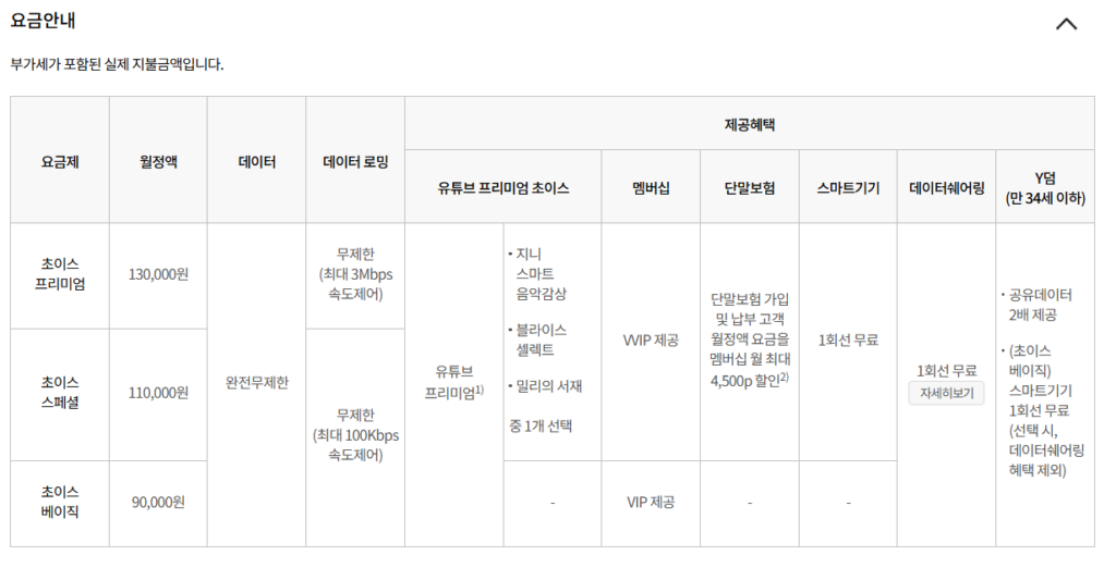 kt 유튜브 프리미엄 요금제 24개월 후 재가입 방법