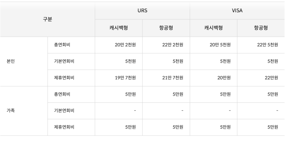 신한카드 The BEST-F(더 베스트 F) 혜택 총정리