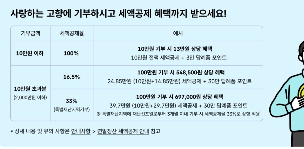 2026 연말정산 시기, 지금 준비해야 하는 이유